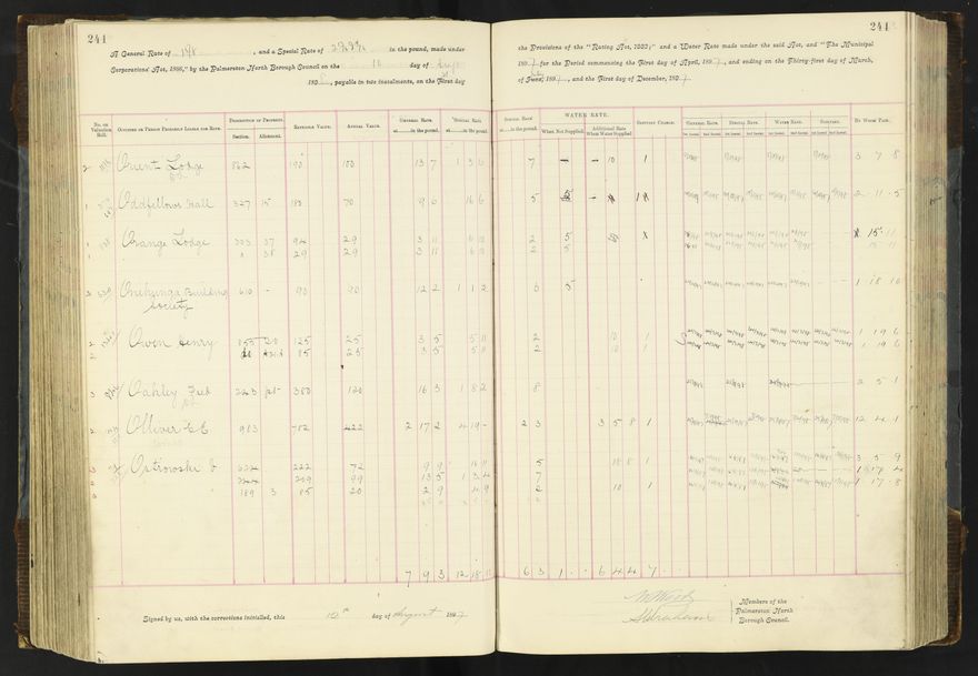 Rate book 1896 - 1899
