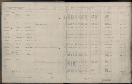 Rate book 1922 - 1923 A-L