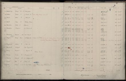Rate book 1922 - 1923 A-L