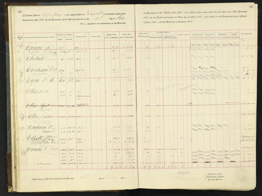 Rate book 1896 - 1899