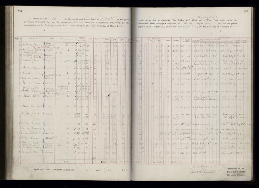 Rate book 1899 - 1900