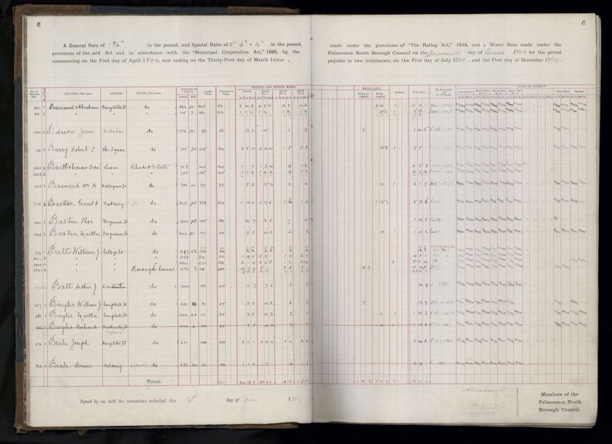 Rate book 1899 - 1900