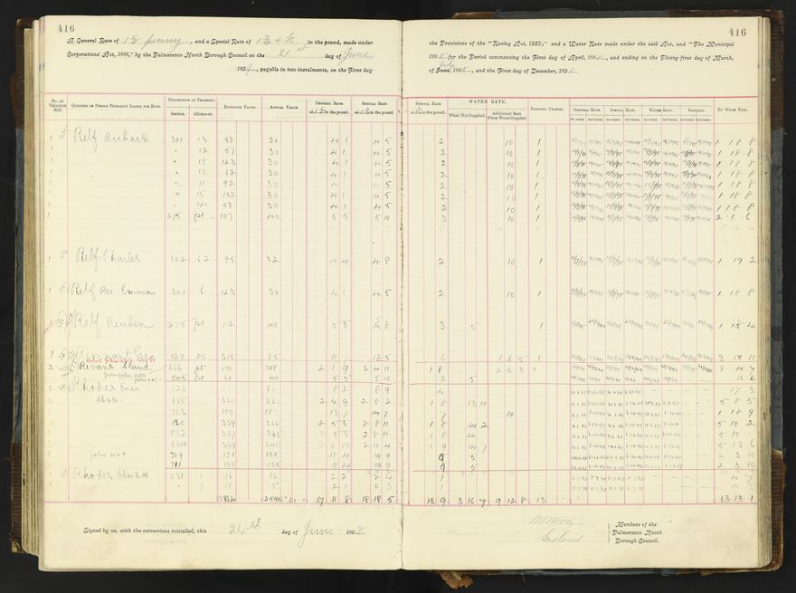 Rate book 1896 - 1899