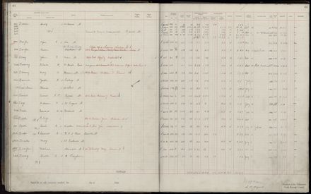 Rate book 1920 - 1921, A-L