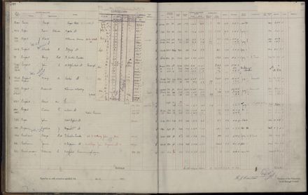 Rate book 1921 - 1922 A-L