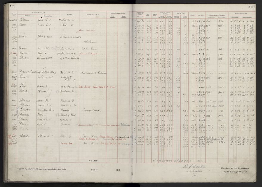 Rate book, 1918-1919 - 2021Pa_PNCC2-23-2-V26_034396-0106