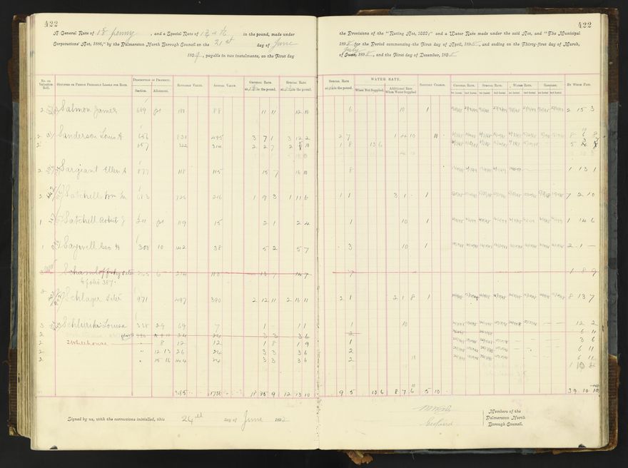 Rate book 1896 - 1899