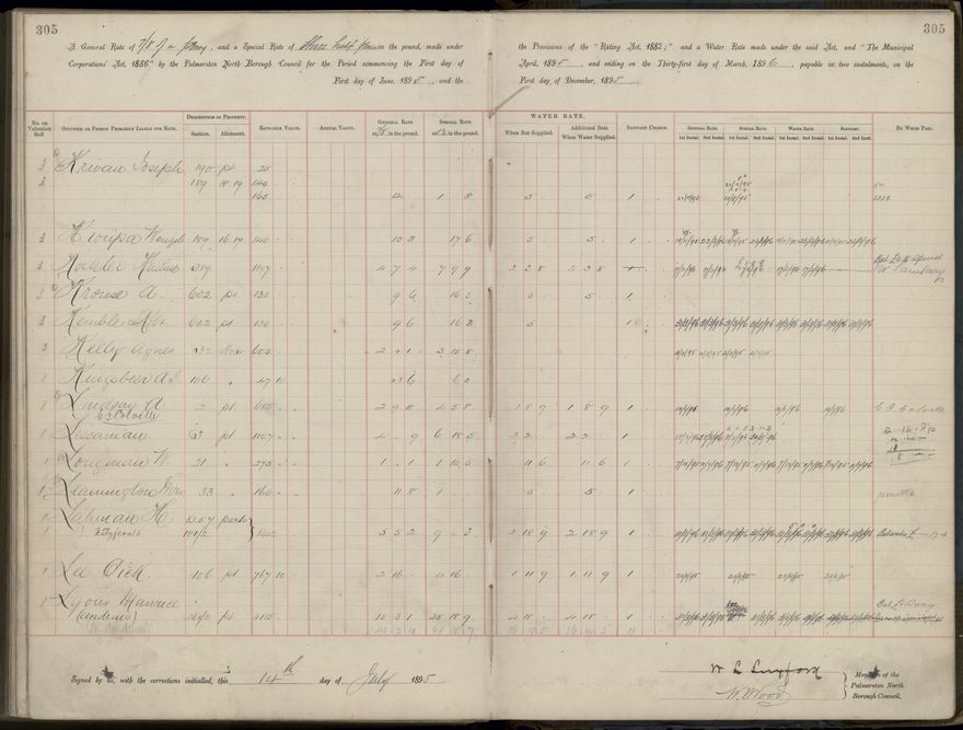 Palmerston North Rate Book, 1893 - 1896, 310