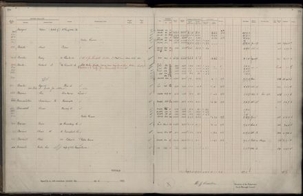 Rate book 1922 - 1923 A-L