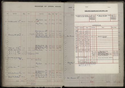 Municipal Opera House and Coronation Hall, Register of Bookings