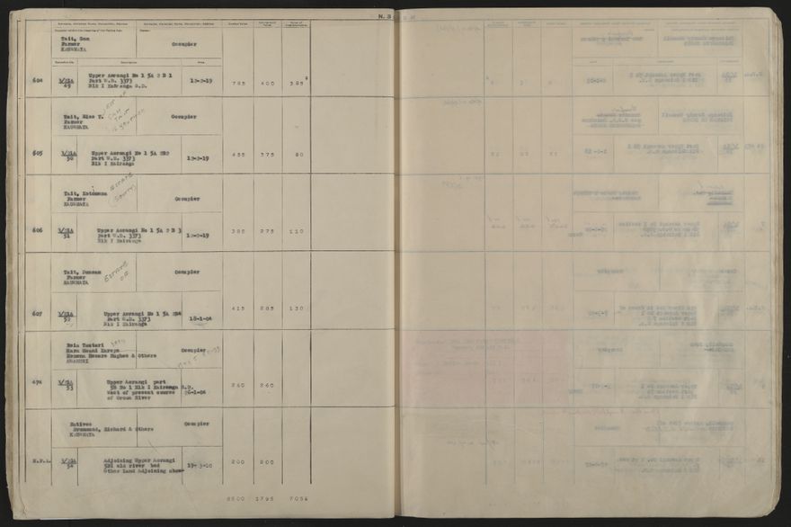 Valuation Roll, Mangaone Riding - 2025Vol_PNCC-KCC-3-8-9-V5_043351-0027