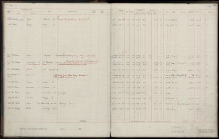 Rate book 1920 - 1921, M-Z