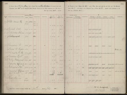 Palmerston North Rate Book, 1893 - 1896, 304