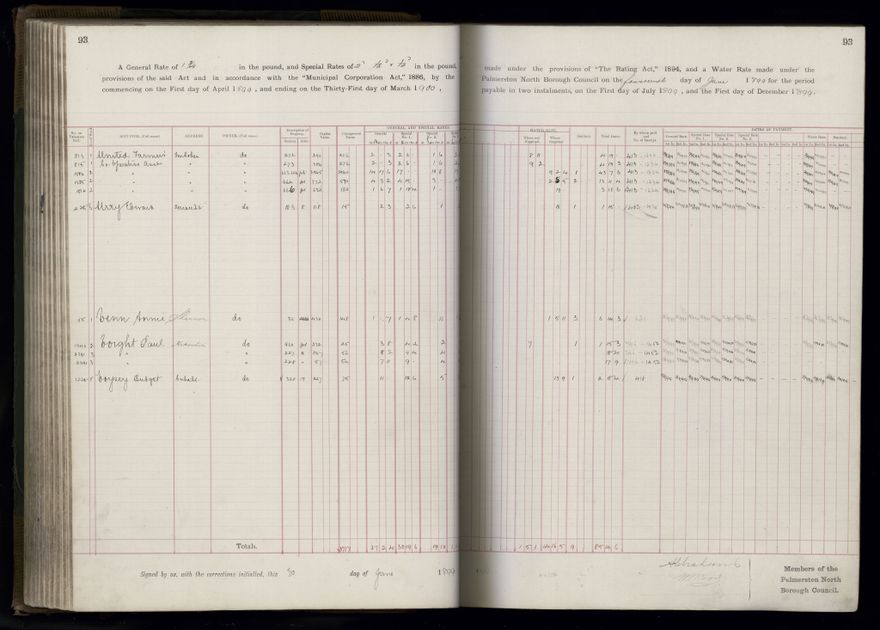 Rate book 1899 - 1900