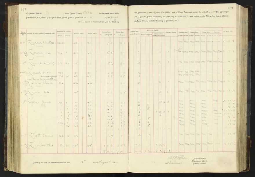 Rate book 1896 - 1899