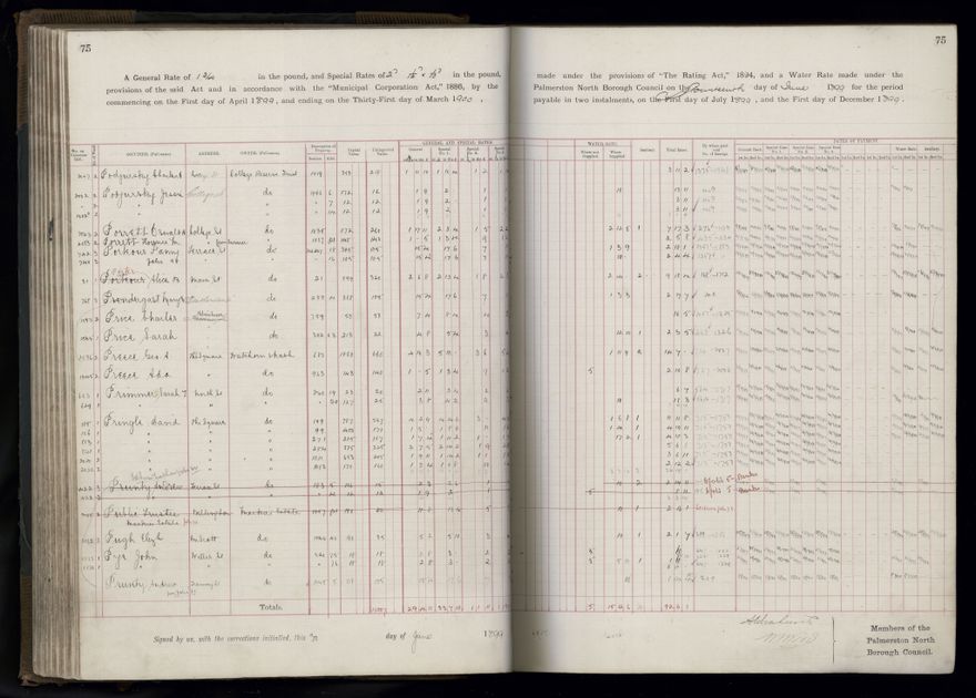 Rate book 1899 - 1900