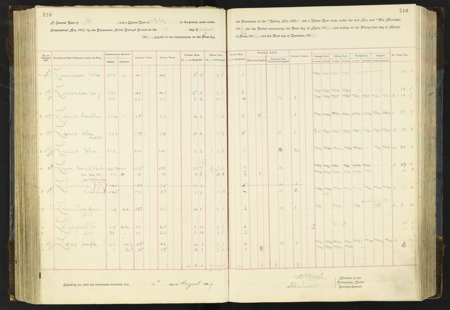 Rate book 1896 - 1899