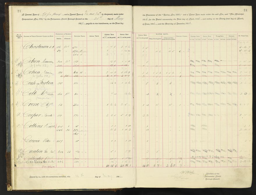 Rate book 1896 - 1899