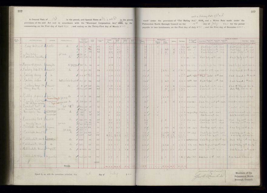 Rate book 1899 - 1900