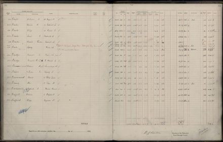 Rate book 1922 - 1923 A-L