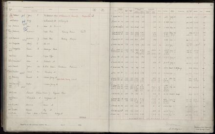 Rate book 1920 - 1921, A-L