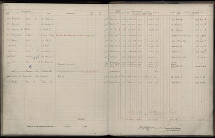 Rate book 1922 - 1923 A-L