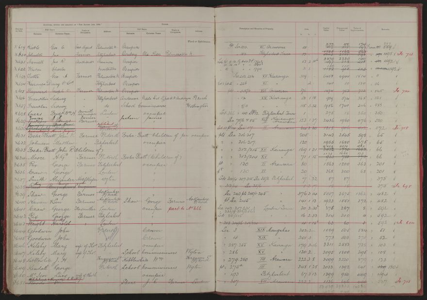 Valuation Roll, Fitzherbert Riding - 2025Vol_PNCC-KCC-3-8-11-V1_043354-0035