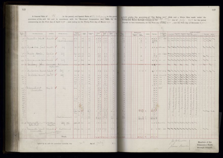 Rate book 1899 - 1900