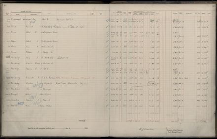 Rate book 1922 - 1923 A-L