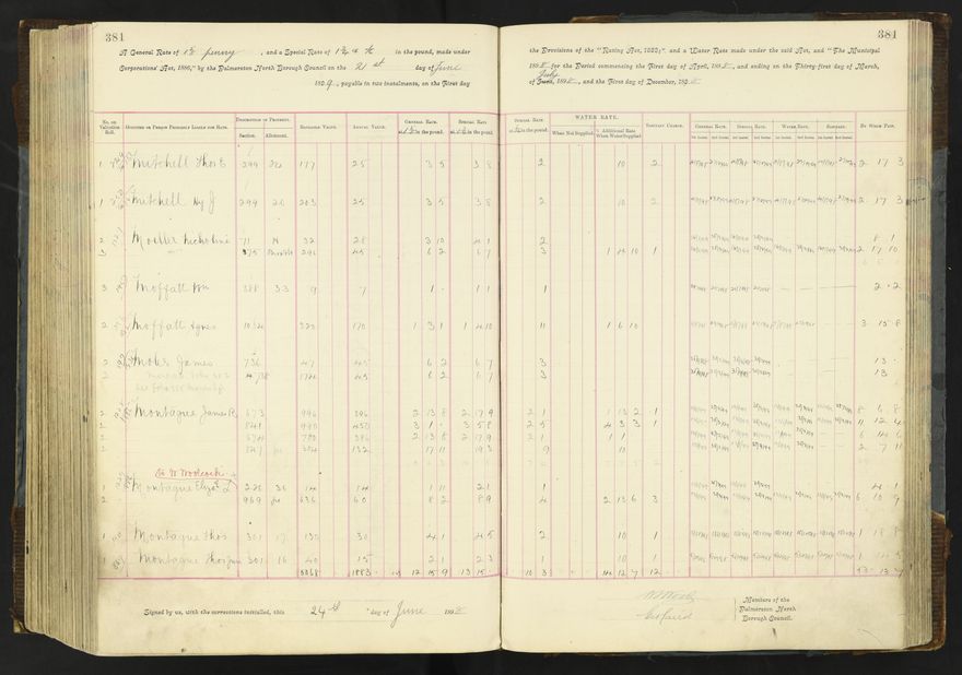 Rate book 1896 - 1899