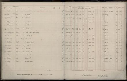 Rate book 1922 - 1923 A-L