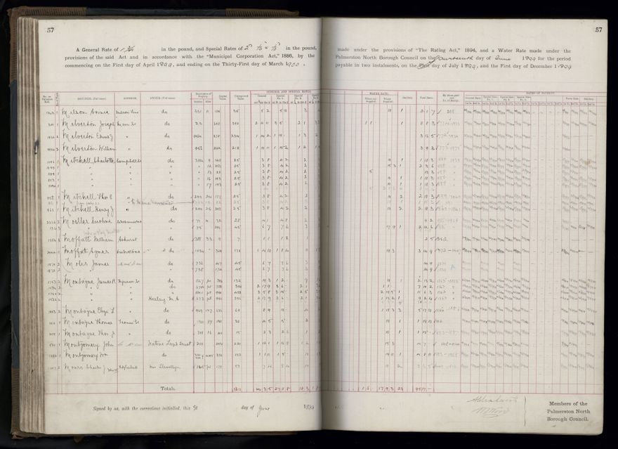 Rate book 1899 - 1900