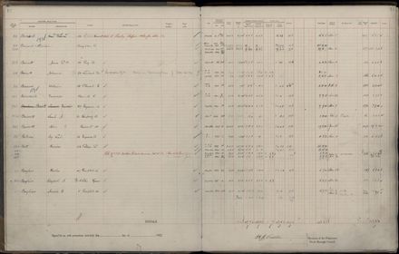 Rate book 1922 - 1923 A-L