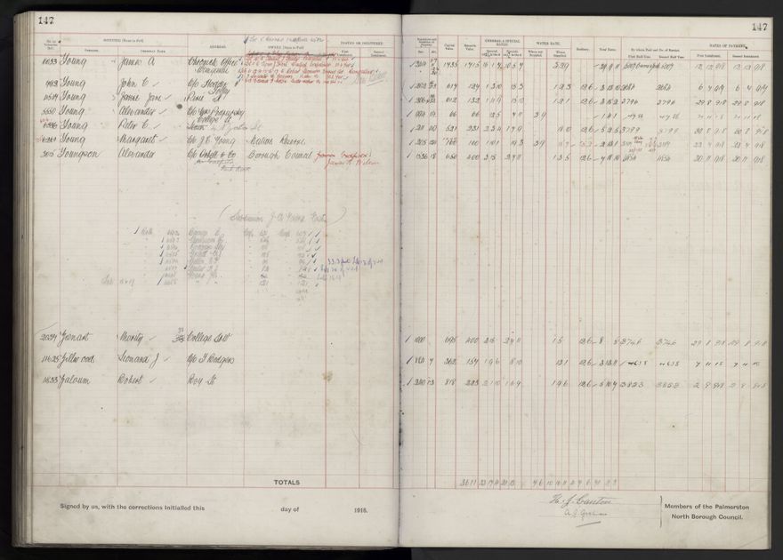 Rate book, 1918-1919 - 2021Pa_PNCC2-23-2-V26_034396-0151