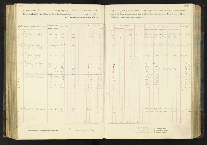 Rate book 1896 - 1899