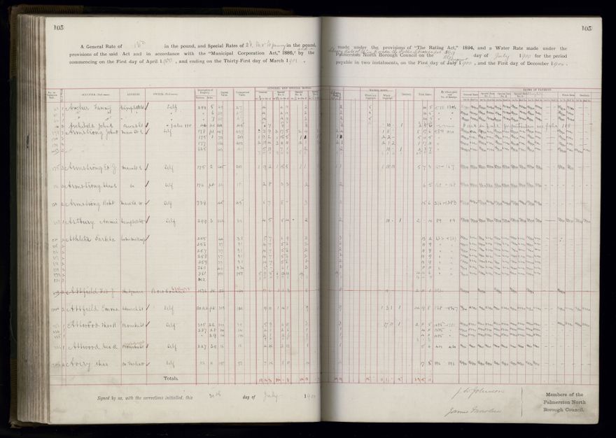 Rate book 1899 - 1900