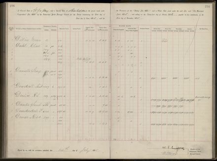 Palmerston North Rate Book, 1893 - 1896, 281
