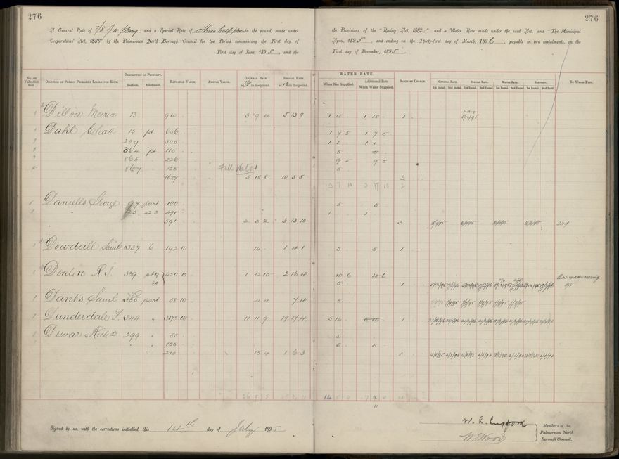 Palmerston North Rate Book, 1893 - 1896, 281