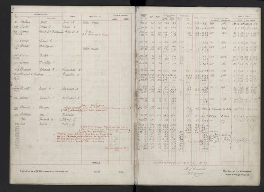 Rate book, 1918-1919 - 2021Pa_PNCC2-23-2-V26_034396-0011