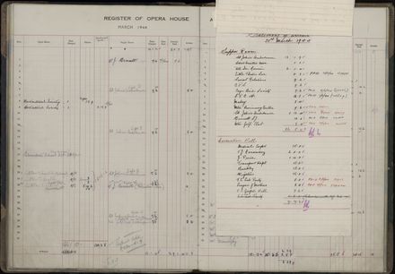 Municipal Opera House and Coronation Hall, Register of Bookings