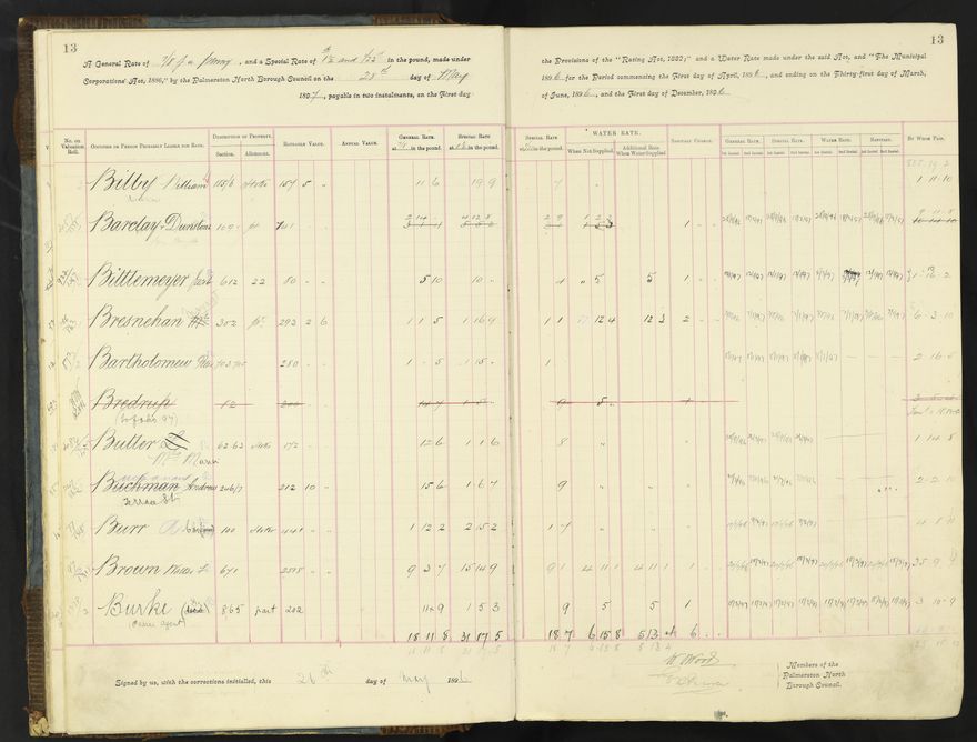 Rate book 1896 - 1899