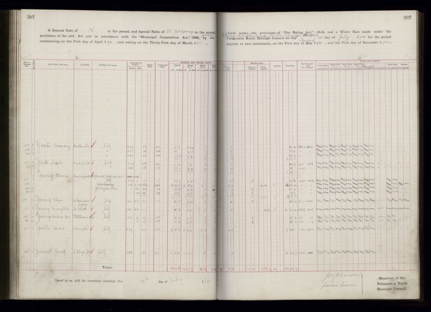 Rate book 1899 - 1900
