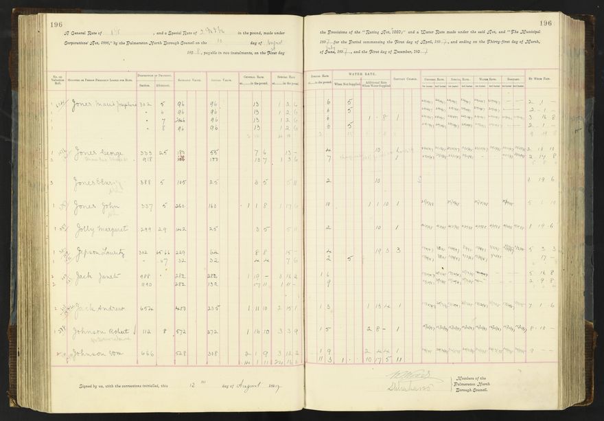 Rate book 1896 - 1899
