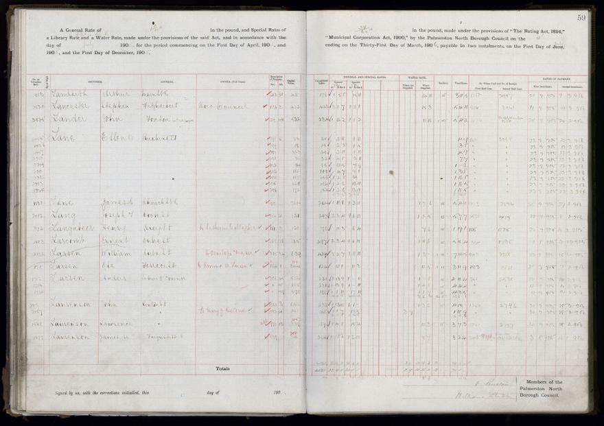 Rate book, 1905-1906 - 2021Pa_PNCC2-23-2-V13_033998-0062