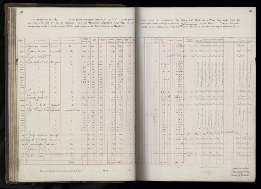 Rate book 1899 - 1900