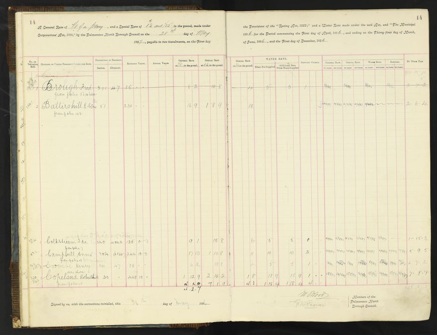 Rate book 1896 - 1899