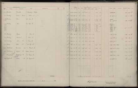 Rate book 1922 - 1923 A-L