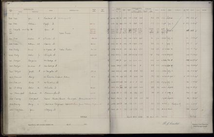 Rate book 1921 - 1922 A-L