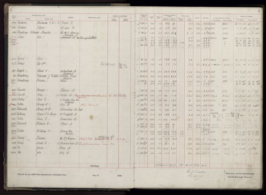 Rate book, 1918-1919 - 2021Pa_PNCC2-23-2-V26_034396-0008