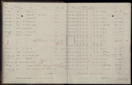 Rate book 1921 - 1922 M_Z